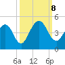 Crandall tide chart for Tuesday, October 8, 2024