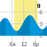 Crandall tide chart for Wednesday, October 9, 2024