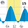 Crandall tide chart for Friday, November 15, 2024