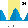 Crandall tide chart for Wednesday, November 20, 2024