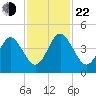Crandall tide chart for Friday, November 22, 2024