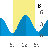 Crandall tide chart for Wednesday, November 6, 2024