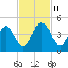 Crandall tide chart for Friday, November 8, 2024