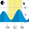 Crandall tide chart for Saturday, November 9, 2024