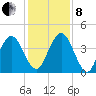Crandall tide chart for Sunday, December 8, 2024