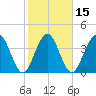 Crandall tide chart for Saturday, February 15, 2025