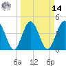 Crandall tide chart for Friday, March 14, 2025