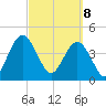Crandall tide chart for Saturday, March 8, 2025