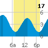 Crandall tide chart for Thursday, April 17, 2025