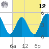 Crandall tide chart for Monday, May 12, 2025