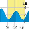 Crandall tide chart for Friday, May 16, 2025