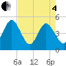 Crandall tide chart for Sunday, May 4, 2025