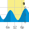Crandall tide chart for Friday, May 9, 2025