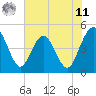 Crandall tide chart for Wednesday, June 11, 2025