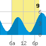 Crandall tide chart for Monday, June 9, 2025