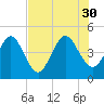 Crandall tide chart for Wednesday, July 30, 2025