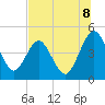 Crandall tide chart for Tuesday, July 8, 2025