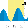 Crandall tide chart for Friday, August 15, 2025