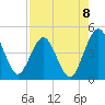 Crandall tide chart for Friday, August 8, 2025