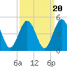 Crandall tide chart for Saturday, September 20, 2025