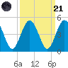 Crandall tide chart for Sunday, September 21, 2025
