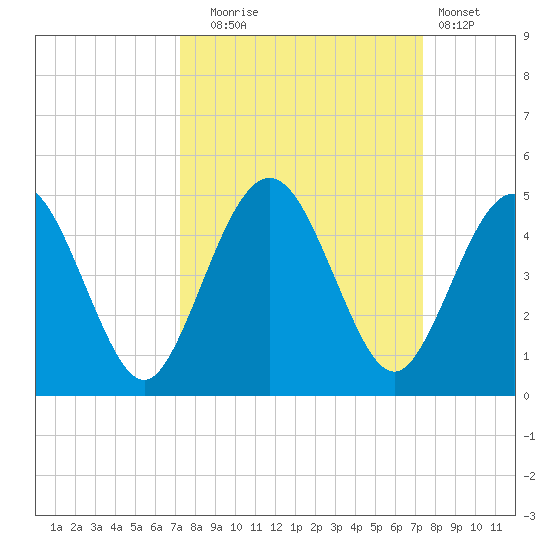 Crandall tide chart for Tuesday, September 23, 2025