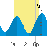 Crandall tide chart for Friday, September 5, 2025