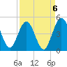 Crandall tide chart for Saturday, September 6, 2025