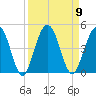 Crandall tide chart for Tuesday, September 9, 2025