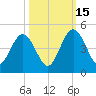 Crandall tide chart for Wednesday, October 15, 2025
