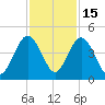 Crandall tide chart for Saturday, November 15, 2025