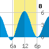 Crandall tide chart for Saturday, November 8, 2025