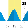 Crandall tide chart for Tuesday, December 23, 2025