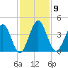 Crandall tide chart for Tuesday, December 9, 2025