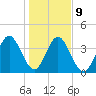 Crandall tide chart for Friday, January 9, 2026