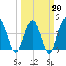 Crandall tide chart for Friday, March 20, 2026