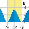 Crandall tide chart for Friday, March 6, 2026