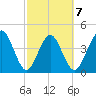 Crandall tide chart for Saturday, March 7, 2026