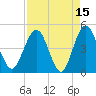Crandall tide chart for Wednesday, April 15, 2026