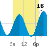 Crandall tide chart for Thursday, April 16, 2026