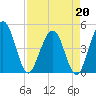 Crandall tide chart for Monday, April 20, 2026