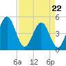 Crandall tide chart for Wednesday, April 22, 2026