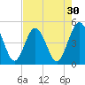 Crandall tide chart for Thursday, April 30, 2026