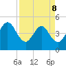 Crandall tide chart for Wednesday, April 8, 2026