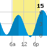 Crandall tide chart for Friday, May 15, 2026