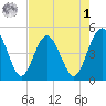 Crandall tide chart for Friday, May 1, 2026