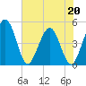 Crandall tide chart for Wednesday, May 20, 2026