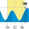 Crandall tide chart for Saturday, May 30, 2026