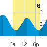 Crandall tide chart for Wednesday, May 6, 2026