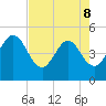 Crandall tide chart for Friday, May 8, 2026